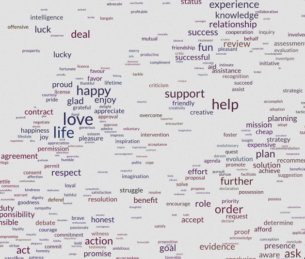 A fragment of a concept-cloud visualization of the ConceptNet Vector Ensemble (CNVE). Words that appear close to each other are similar.